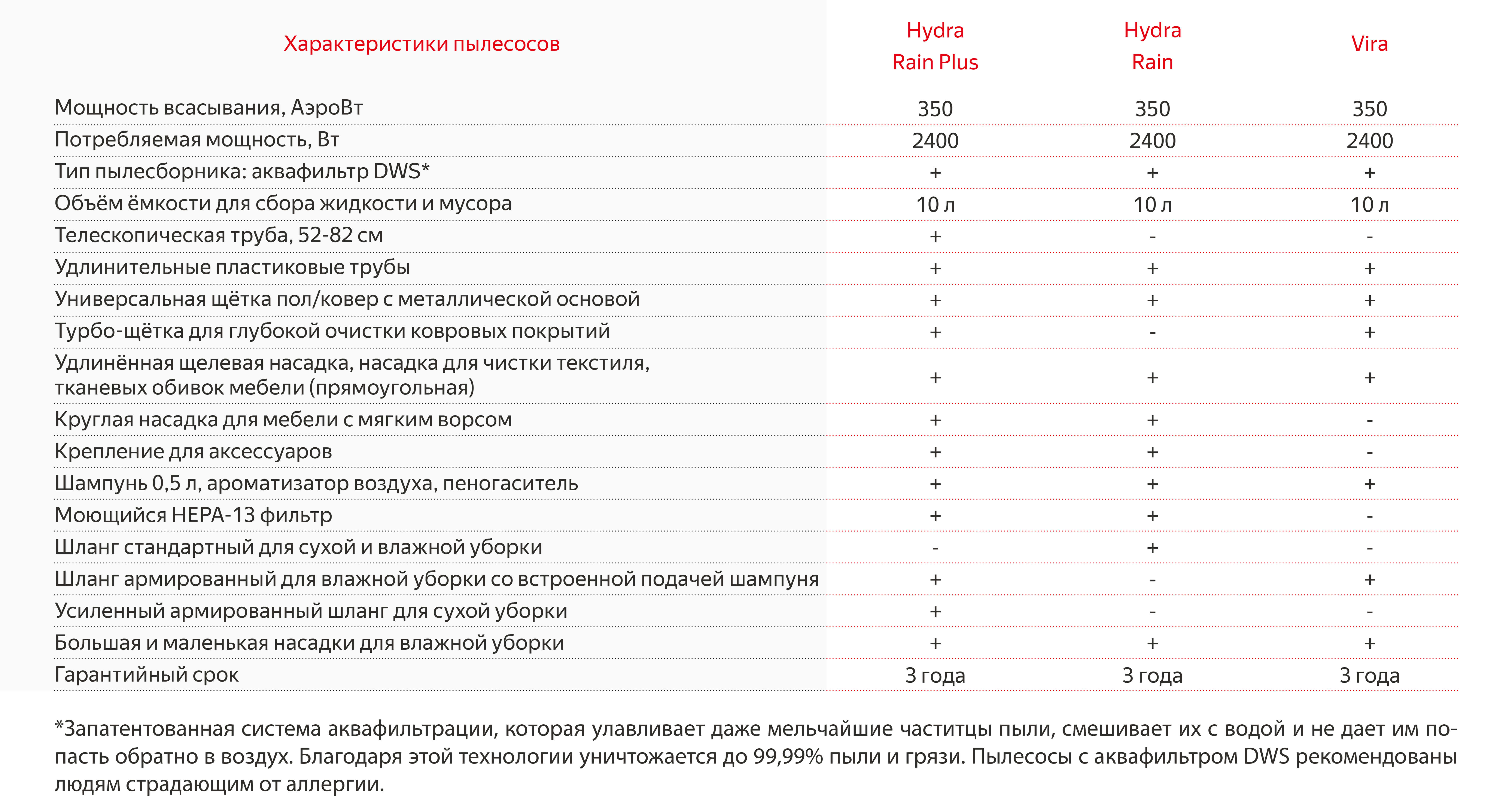 Модератор на кракене